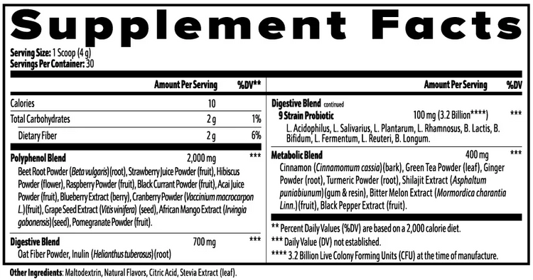 BigSouthStrength Daily Superfood Powder – Elevate Your Wellness with Antioxidants